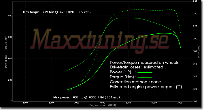 Powercurve 2 Powercurve 2