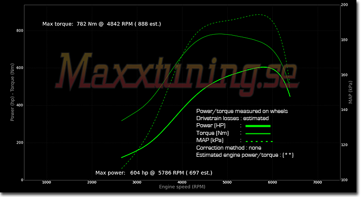 Powercurve Volvo 240 Turbo