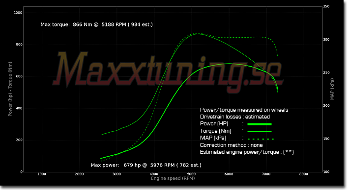 Powercurve Toyota Supra MK4