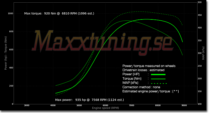 Powercurve Audi S2 Powercurve Audi S2