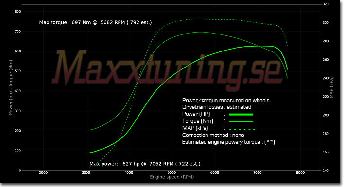 Powercurve Nissan 200sx