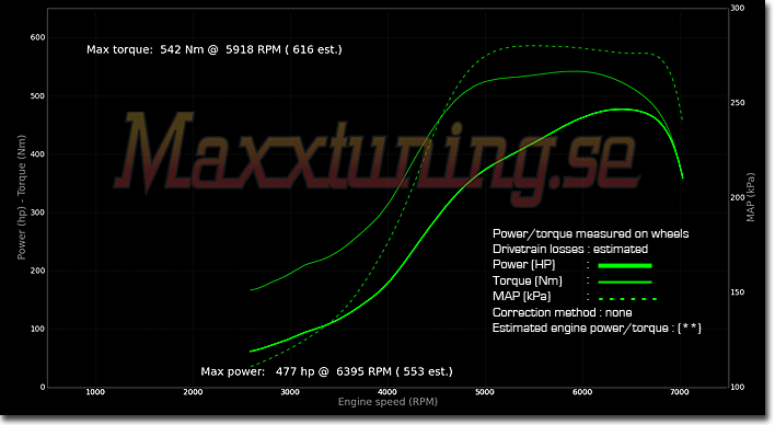 Powercurve Nissan Skyline GTS Powercurve Nissan Skyline GTS