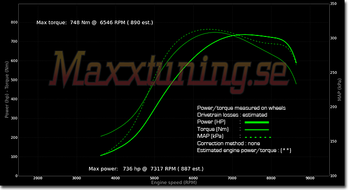 Powercurve Nissan Skyline GTR