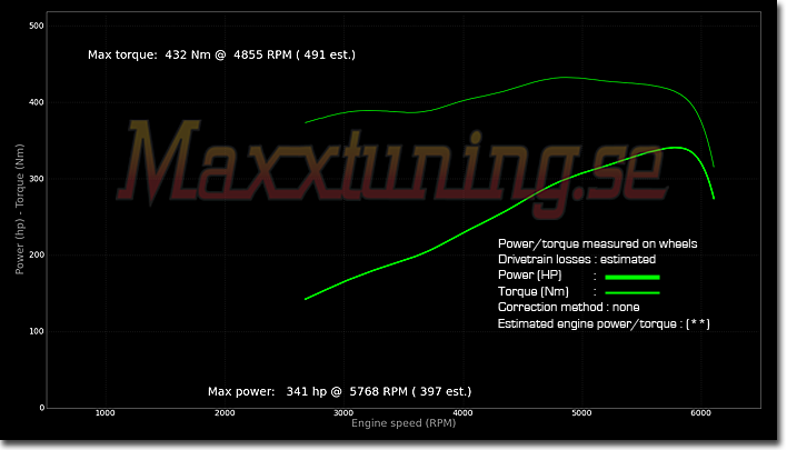 Powercurve Ford Mustang GT