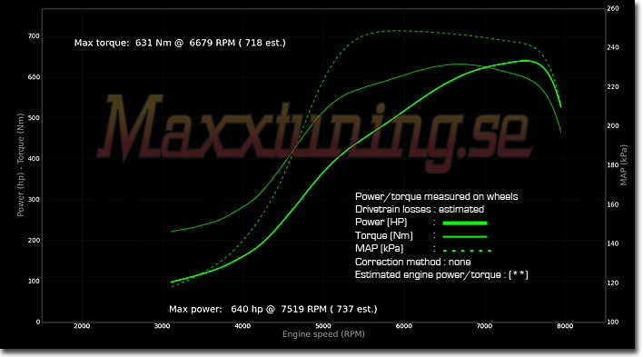 Powercurve Nissan 200sx