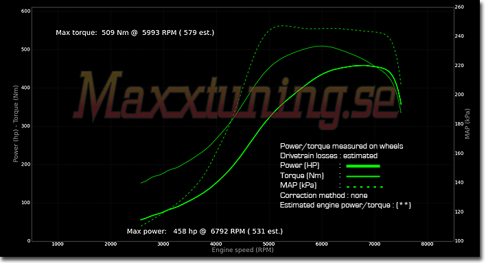 Powercurve Nissan Skyline GTS Powercurve Nissan Skyline GTS