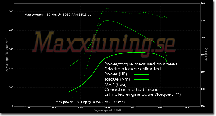 Powercurve Volvo 240 Turbo