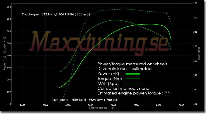 Powercurve BMW Turbo