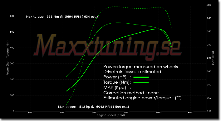 Powercurve Nissan 200sx