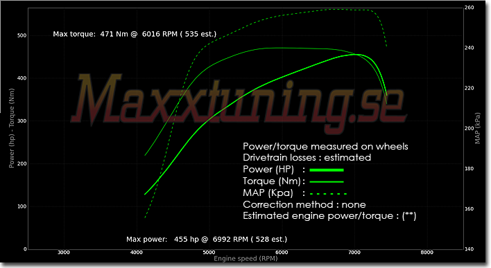 Powercurve 2