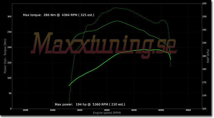 Powercurve Porsche 931