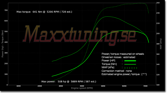 Powercurve Toyota Supra MK4