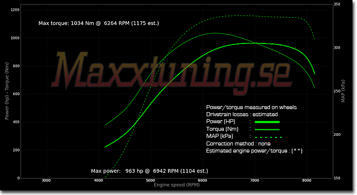 Powercurve Toyota Supra MK4