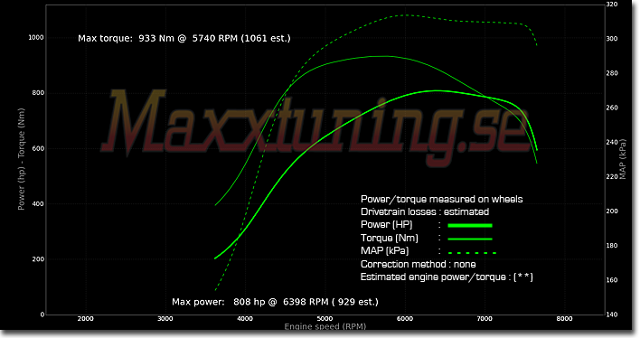 Powercurve Toyota Supra MK4