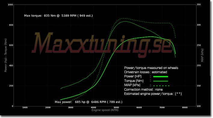 Powercurve Toyota Supra MK4