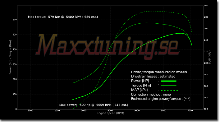 Powercurve Audi S2