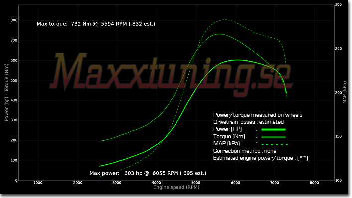 Powercurve Toyota Supra MK4