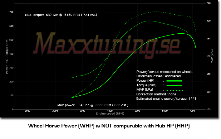 Powercurve Audi S2 Powercurve Audi S2