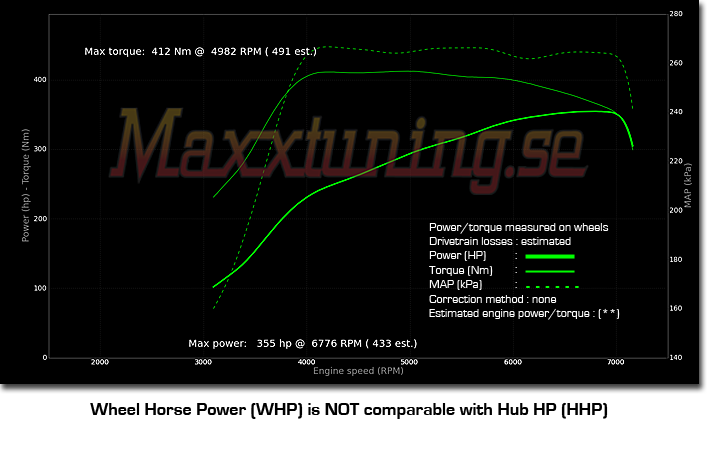 Powercurve Audi RS2