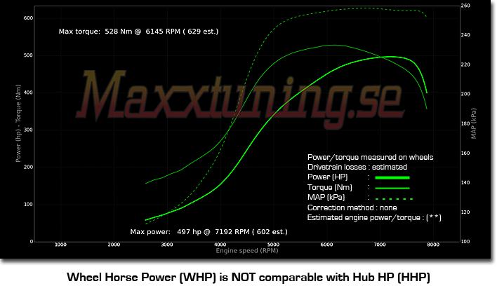 Powercurve Nissan Skyline GTR