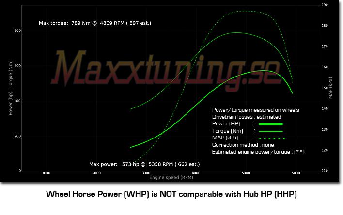 Powercurve BMW Turbo