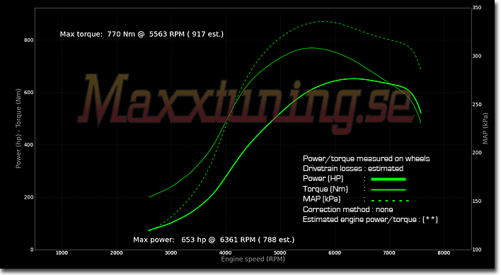 Powercurve Audi UrQuattro