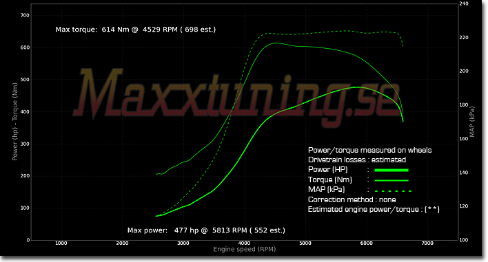 Powercurve BMW Turbo