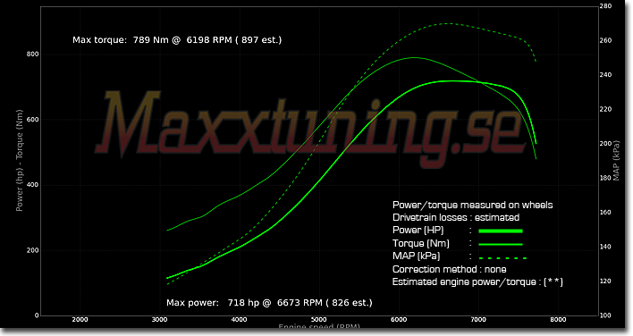 Powercurve Toyota Supra MK4