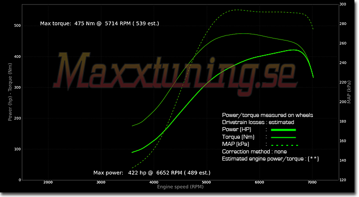 Powercurve Nissan 200sx