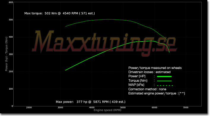 Powercurve BMW LS2