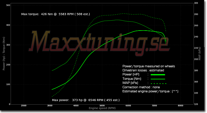 Powercurve Audi S2 Powercurve Audi S2