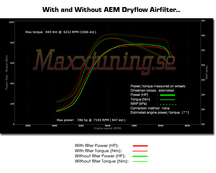 Powercurve 2