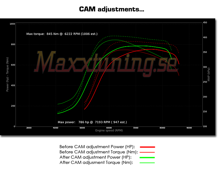 Powercurve 3 Powercurve 3