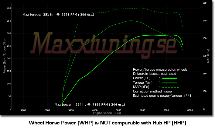 Powercurve Corvette C6 Powercurve Corvette C6