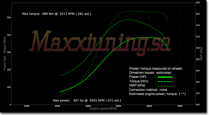 Powercurve Mitsubishi 