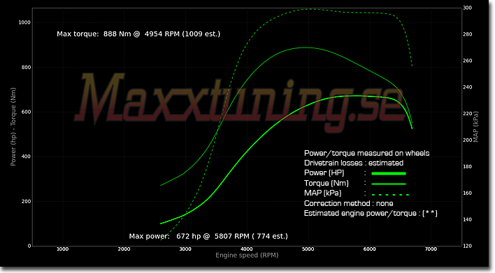 Powercurve Toyota Supra MK4