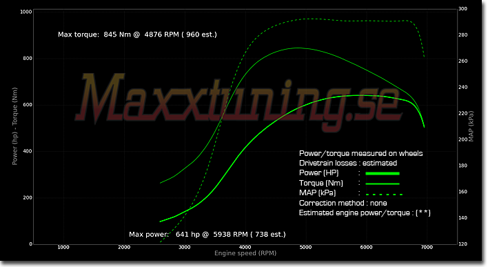 Powercurve 2