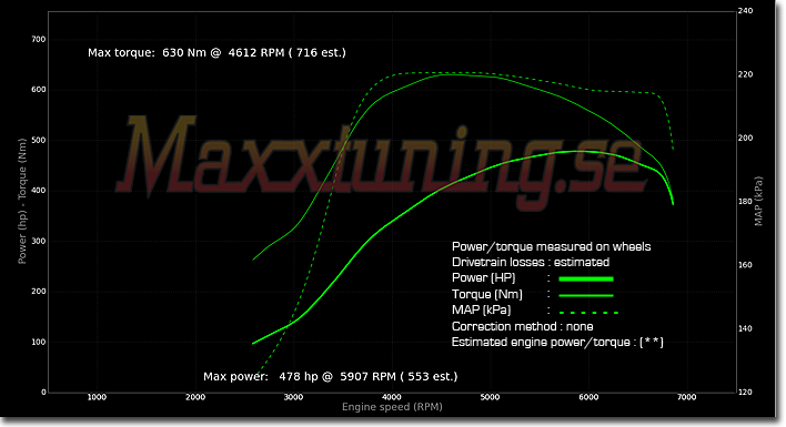 Powercurve 3