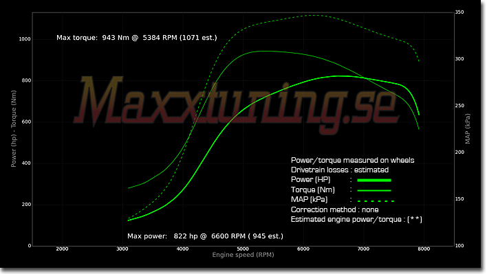 Powercurve Toyota Supra MK4