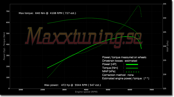 Powercurve Corvette C5