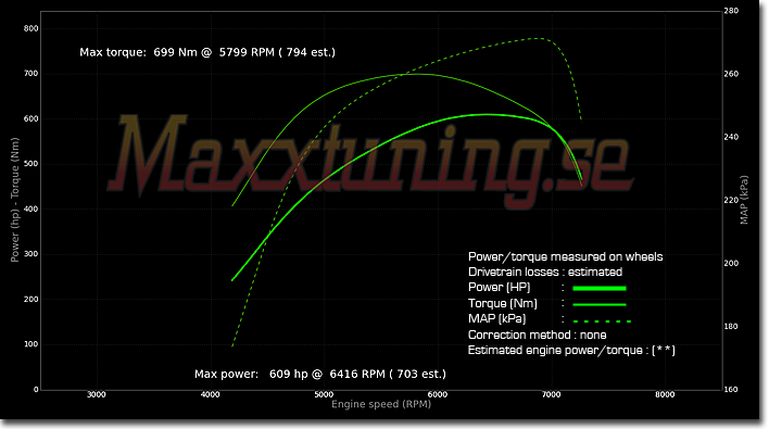 Powercurve Volvo 740 Turbo