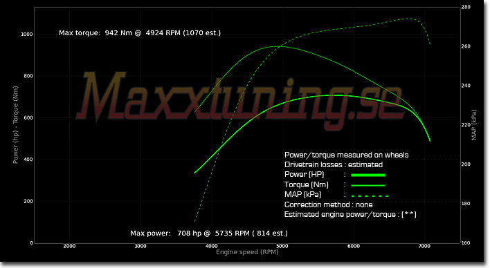 Powercurve Nissan 200sx