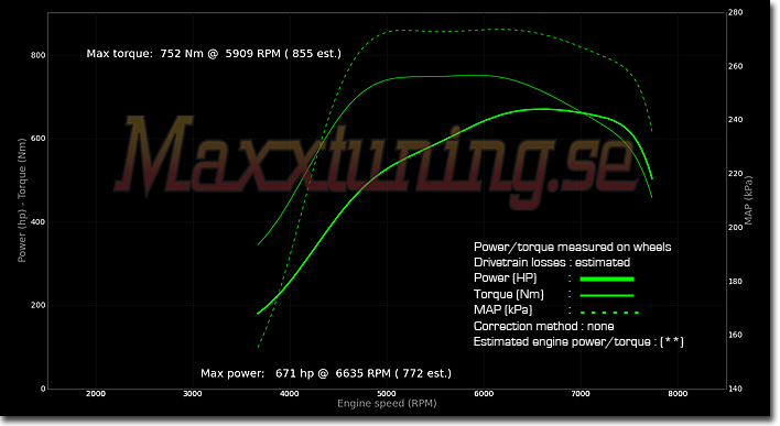 Powercurve Toyota Supra MK4