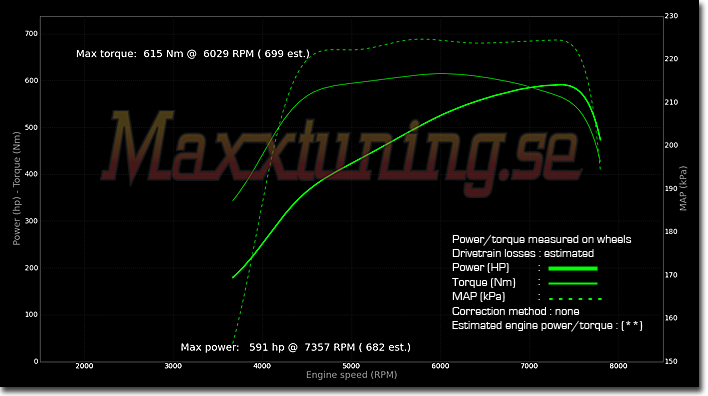 Powercurve 2