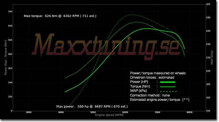 Powercurve Nissan Skyline GTS