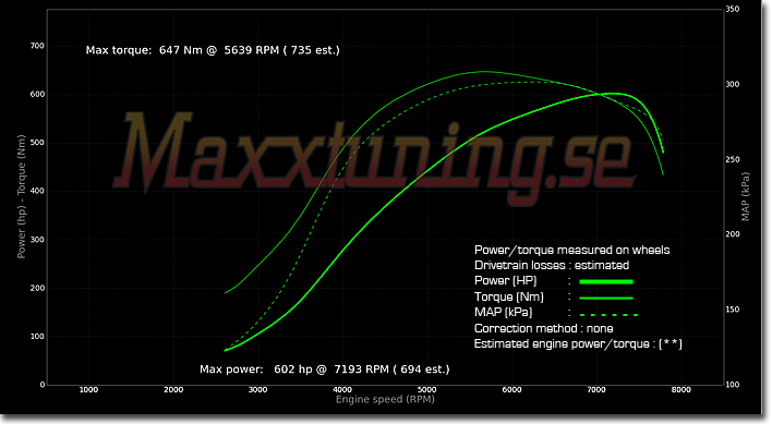 Powercurve Nissan Skyline GTS