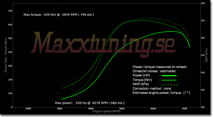 Powercurve Ford Sierra Cosworth