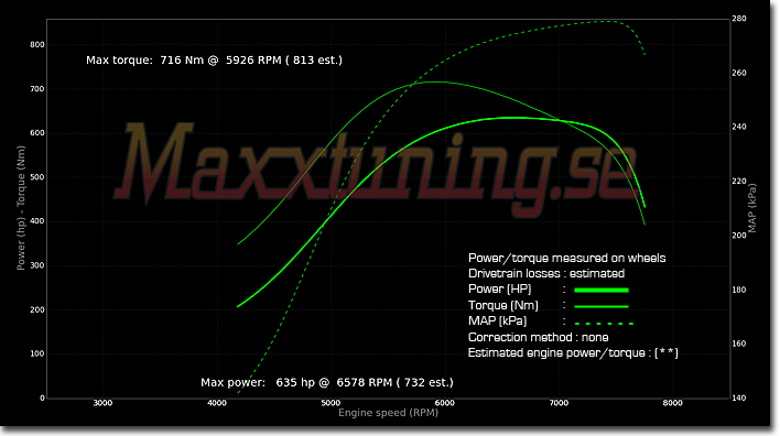 Powercurve Nissan Skyline GTR