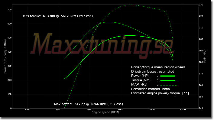 Powercurve 2