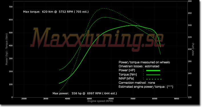 Powercurve Nissan S14 Powercurve Nissan S14